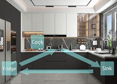 Protok i funkcija: Analiza ergonomije izgleda kuhinjskih ormara